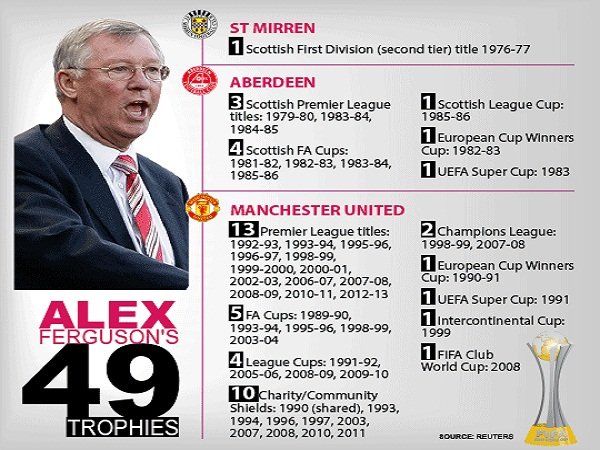 SAF Beri Klarifikasi Terkait 4 Pemain Top United