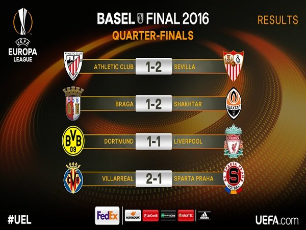 Berita Liga Eropa: Hasil pertandingan Babak 8 Besar Liga Eropa