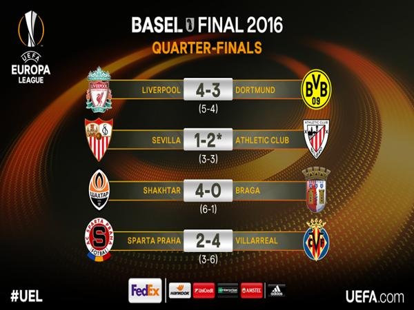 Berita Liga Eropa: Hasil pertandingan Babak Perempat Final Liga Eropa 2015/2016