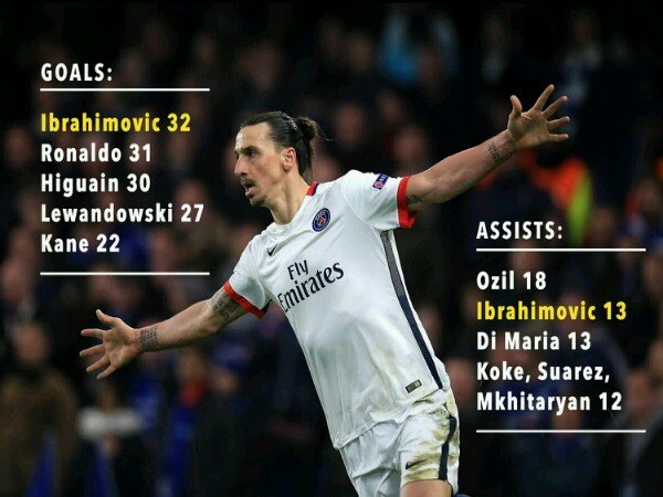 Berita Transfer: MU Rela Bayar 600.000 Poundsterling per-minggu Untuk Boyong Ibrahimovic ke Old Trafford