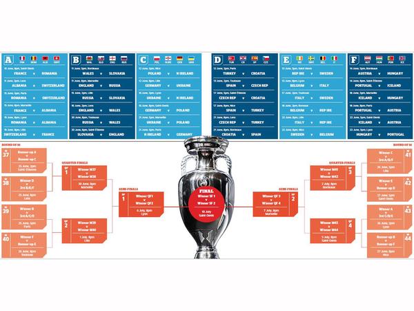 Berita Sepak Bola: Jadwal Lengkap Piala Eropa 2016