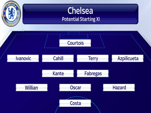 Berita Liga Inggris : Susunan Pemain Chelsea Di Partai Pembuka Melawan West Ham