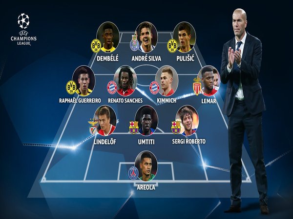 Ragam Sepak Bola: Tiga Pemain Dortmund Terpilih Jadi Bagian UEFA Champions League Breakthrough 2016