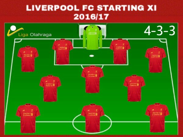 Analisa Taktik: Dilema Formasi 4-3-3 Ala Jurgen Klopp di Liverpool