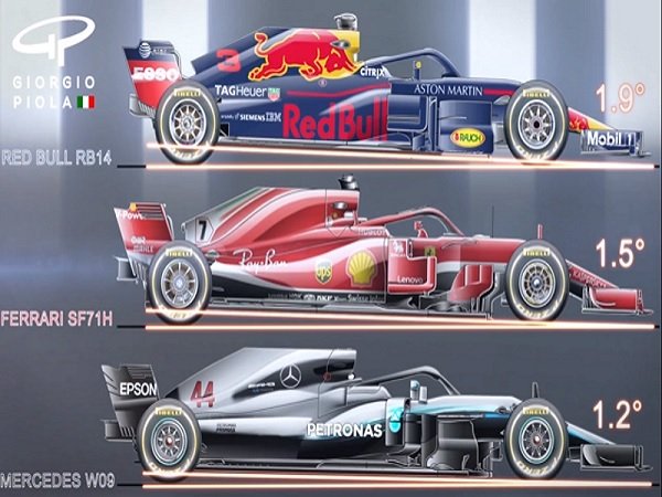 Mobil F1 2019 Diprediksi Miliki Bodi yang Lebih Panjang