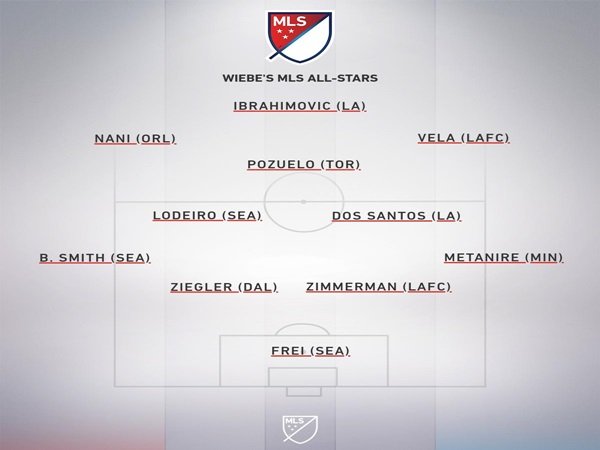 MLS Ungkap Prediksi Susunan Pemain Bintangnya untuk Hadapi Atletico Madrid