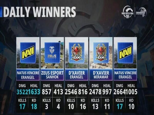 PMWI East Day 3: Navi Mengamuk, Valdus Esports Kokoh di Puncak Klasemen