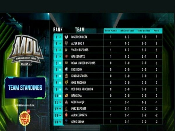 Hasil MDL ID Season 4: Beda Nasib Dua Debutan, Bigetron Bravo Perkasa