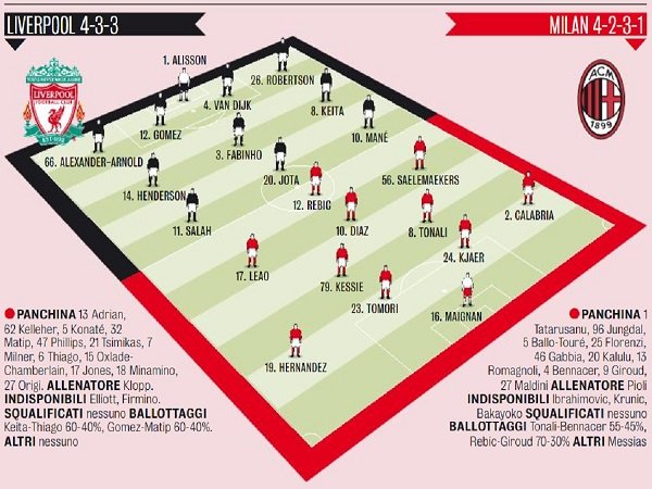 Liverpool vs AC Milan