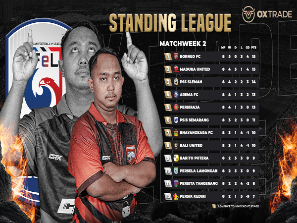 Oxtrade IFeLeague 1 2021 W2 : Borneo FC Pertahankan Puncak Klasemen