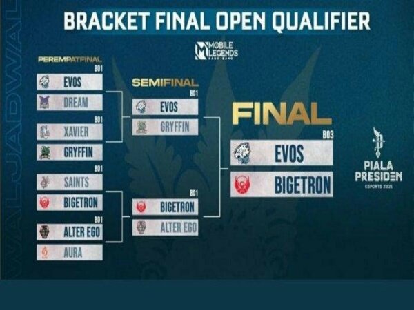 Piala Presiden Esports 2021 MLBB: BTR Alpha Rebut Tiket Terakhir Fase Grup