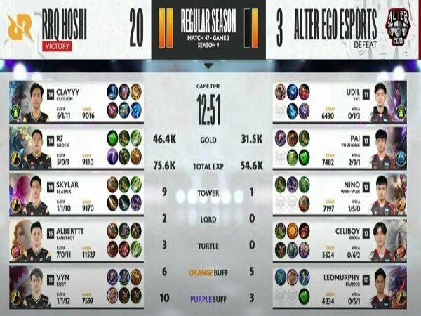 MPL ID Season 9: Bekap Alter Ego, RRQ Hoshi Catat Win Streak Ke-7