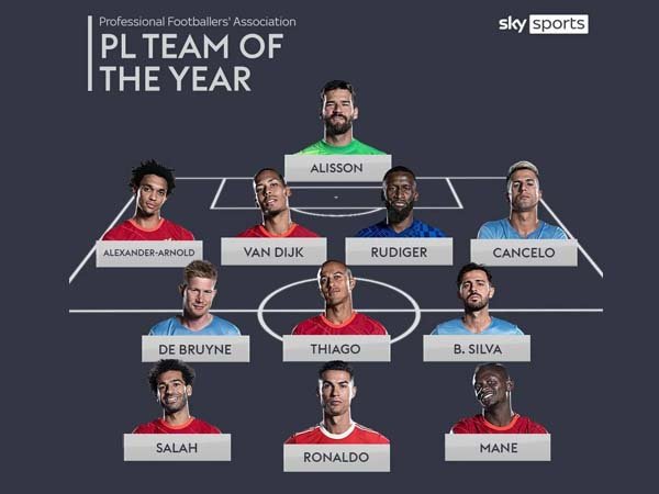 Liverpool Dominasi PFA Team of the Year, Kirim Enam Pemain