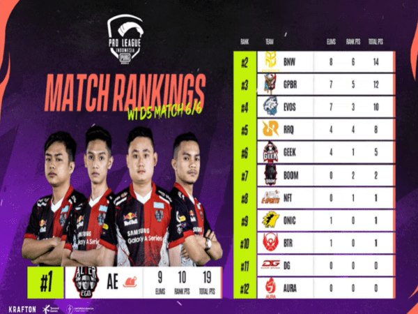 Alter Ego Limax Borong Poin di Akhir Week 1 PMPL ID Fall 2022