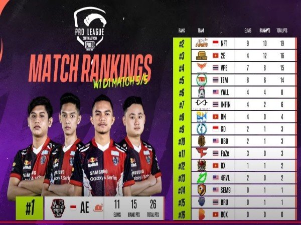 PMPL SEA Fall 2022 Day 1: Alter Ego Limax, BOOM Esports, dan NFT WWCD