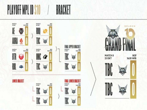 Bracket Playoff MPL ID S10: ONIC Esports & RRQ Hoshi Menanti di Upper Bracket