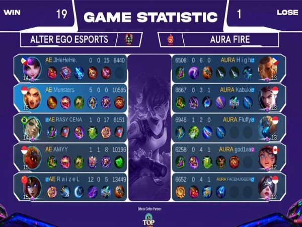 Hasil Day 1 Closed Qualifier Piala Presiden Esports 2022 MLBB: Terjadi Kejutan?