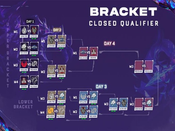 Hasil Day 3 Closed Qualifier Piala Presiden Esports 2022 MLBB: EVOS ke Final LB