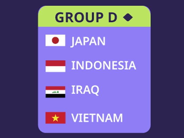 Dari Jepang Hingga Indonesia, Ulasan Lengkap Grup D Piala Asia 2023