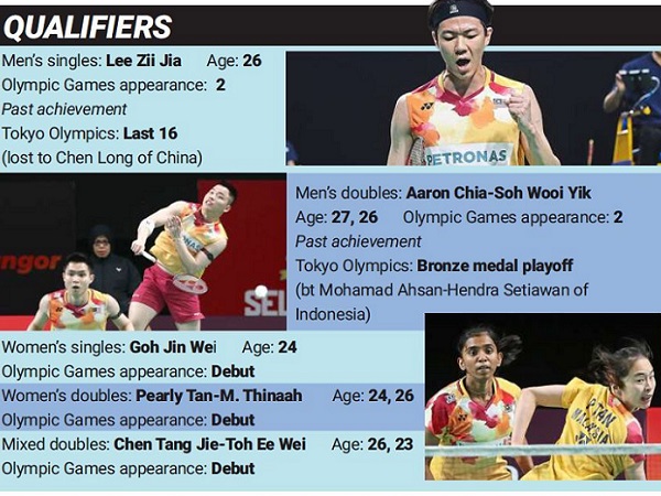 Aaron/Wooi Yik Pimpin Skuad Malaysia di Olimpiade Paris 2024