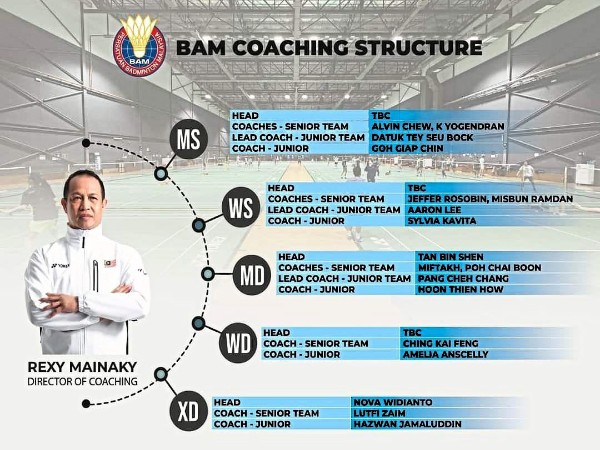 Rexy Mainaky Susun Struktur Kepelatihan Menuju Olimpiade LA 2028