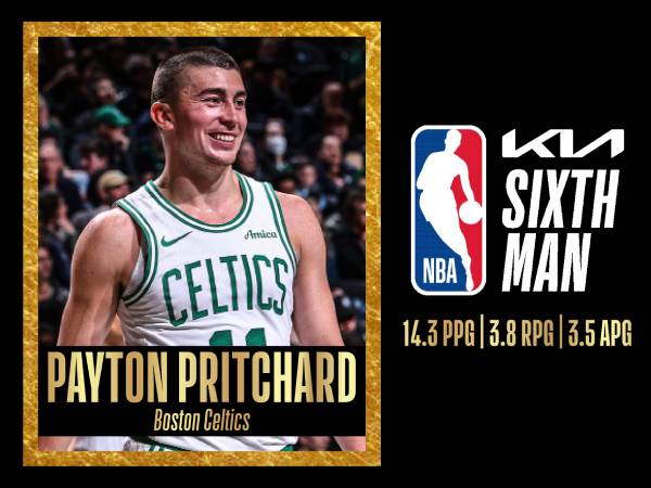 Payton Pritchard menang dengan meyakinkan, mendapatkan 82 dari 100 suara pertama. (Foto: NBA)