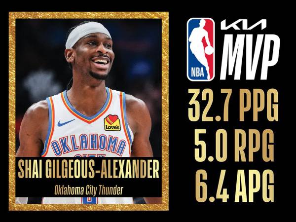 Shai Gilgeous-Alexander menjadi MVP ketiga dalam sejarah Thunder, bergabung dengan Kevin Durant (2014) dan Russell Westbrook (2017). (Foto: NBA)