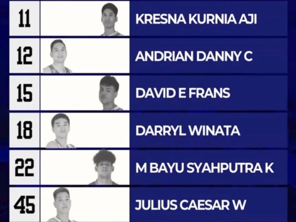 Rajawali Medan Mengumumkan Skuad Jelang Hadapi IBL All Indonesia