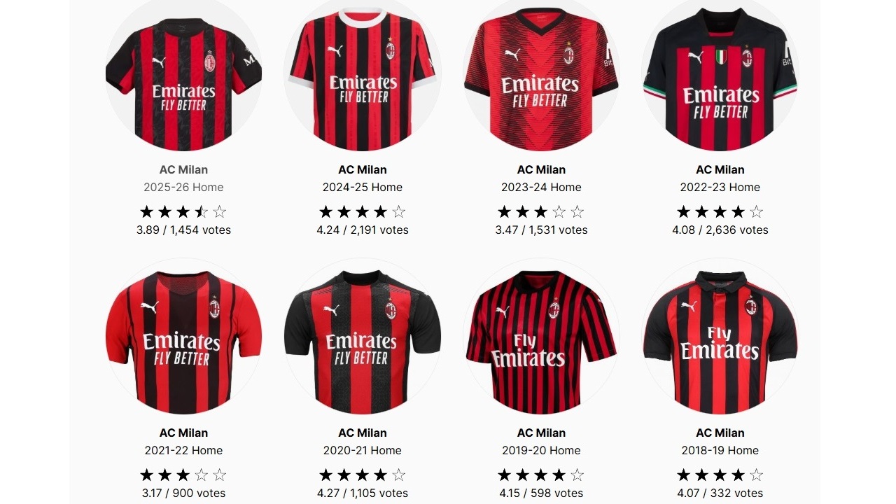 AC Milan 2026-27