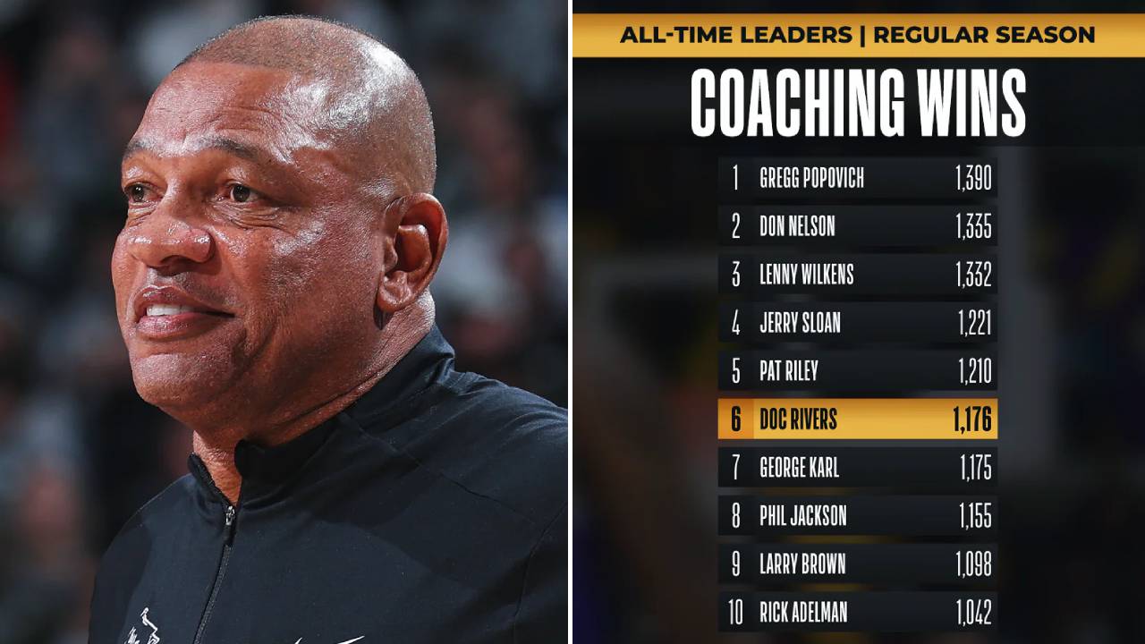 Doc Rivers Tembus Posisi Keenam Pelatih Tersukses NBA Sepanjang Masa