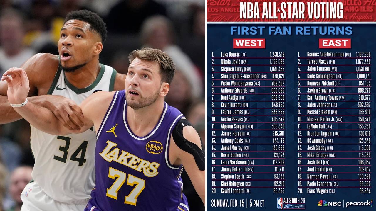 Luka Doncic (kanan) dan Giannis Antetokounmpo memimpin konferensi masing-masing di voting awal NBA All-Star Game 2026. (Foto: AP)