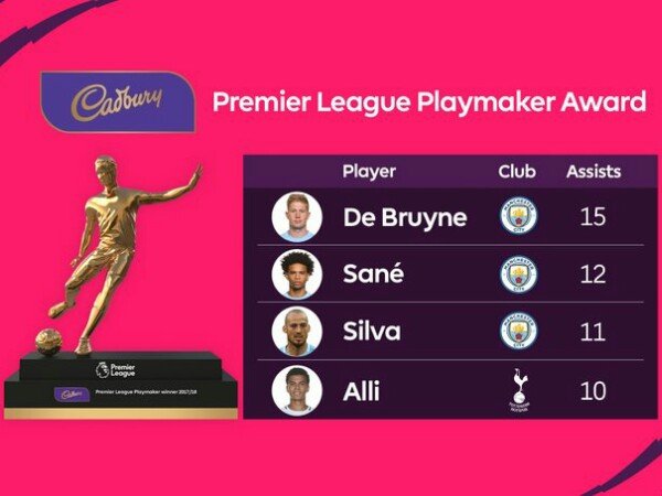 Premier League Playmaker Award, Penghargaan Baru untuk 'Assist' Terbanyak