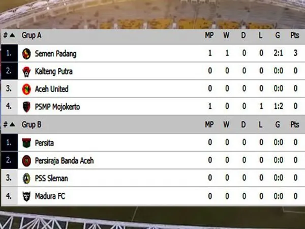 Menang Atas PSMP, Semen Padang FC Pimpin Klasemen Grup A