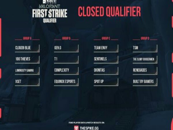 16 Tim Siap Tempur di Kualifikasi Tertutup NSG VALORANT First Strike