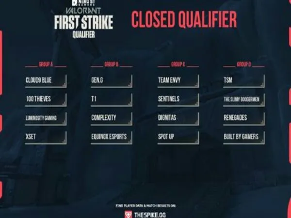 16 Tim Siap Tarung di Kualifikasi Tertutup NSG VALORANT First Strike