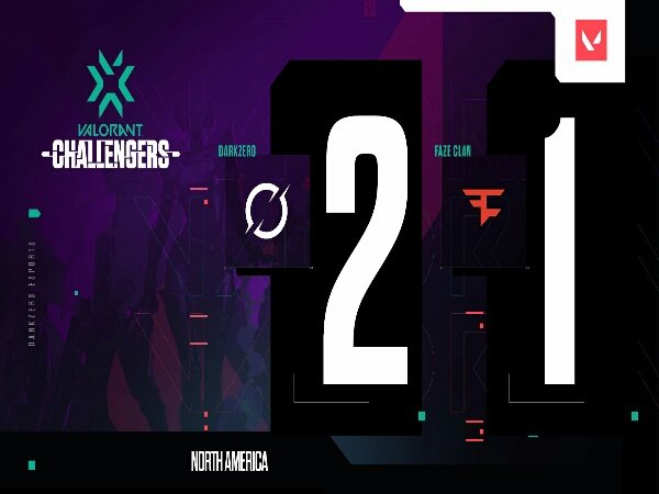 VCT Stage 3: Challengers One: FaZe Clan Disingkirkan Tim Debutan DarkZero