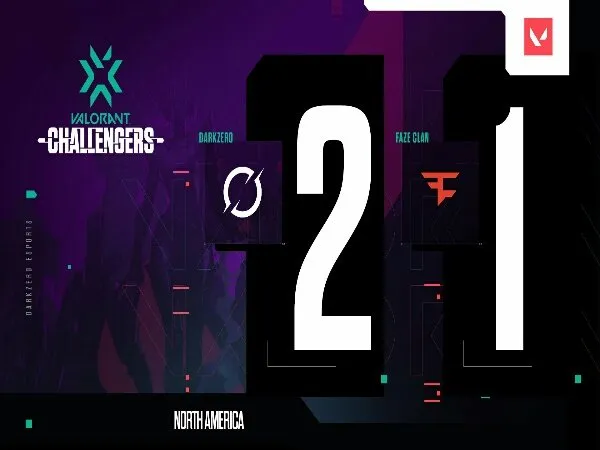VCT Stage 3: Challengers One: FaZe Clan Disingkirkan Tim Debutan DarkZero