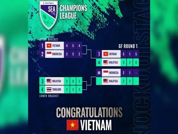 PES SEACL 2021: Vietnam Kampiun, Indonesia Finis Ketiga