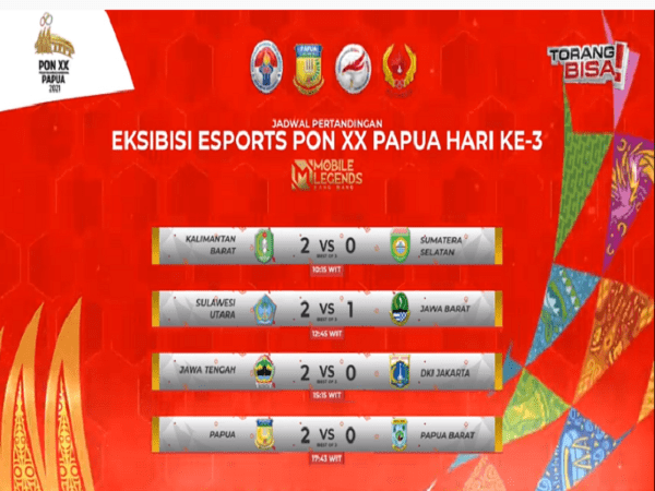 MLBB PON XX Papua 2021: Papua Menangi Derby Papua atas Papua Barat