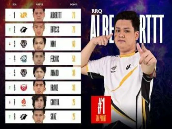 Butsss Tempel Ketat Alberttt di Klasemen MVP Regular Season MPL ID S8