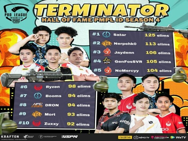 Sangat Sengit, Berikut Barisan Terminator PMPL ID Season 4