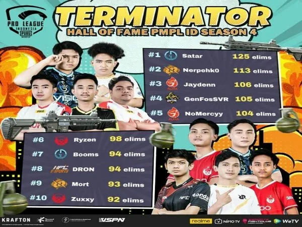 Sangat Sengit, Berikut Barisan Terminator PMPL ID Season 4