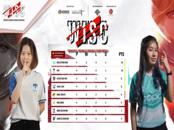 Pekan Pertama WISC 2021: Belletron Era dan GPX Ladies Bersaing Sengit