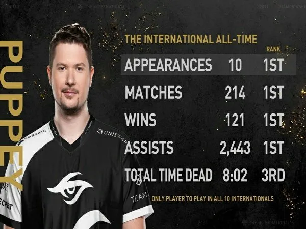 Lima Rekor Tercipta di Hari Pertama Main Event The International 10