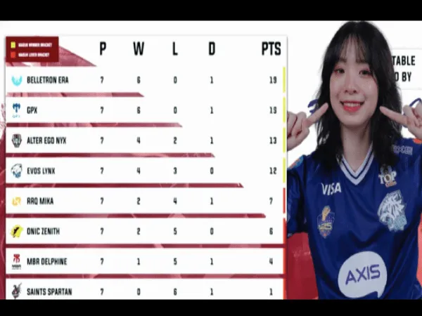 Belletron Era, GPX Ladies, AE Nyx & EVOS Lynx Lolos ke Play-offs WISC 2021