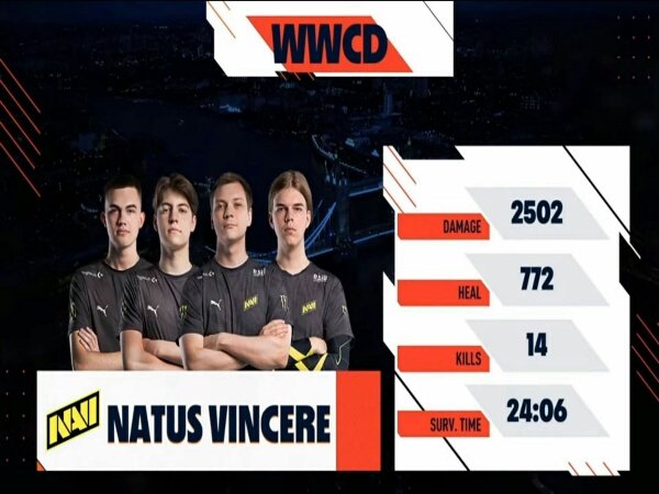 PMPL European Championship S1D1 : Tampil Dominan, NaVi Kuasai Klasemen