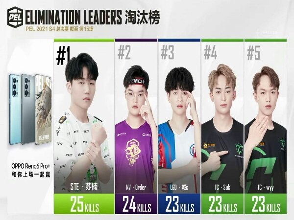 Grand Final PEL 2021 Season 4 Day 3: STE Pertahankan Puncak Klasemen