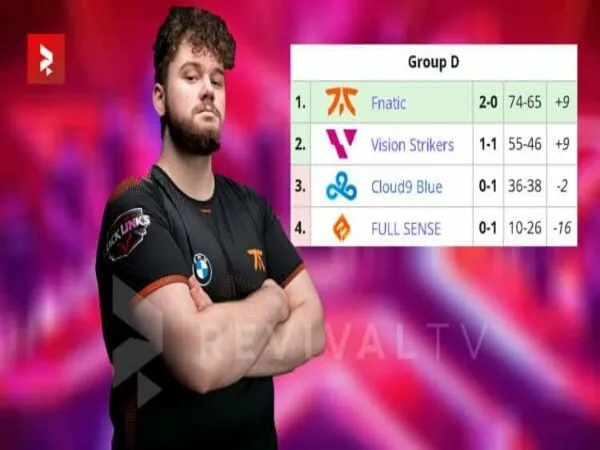 VALORANT Champions 2021 Day 3: Fnatic Buka Peluang Lolos ke Playoffs
