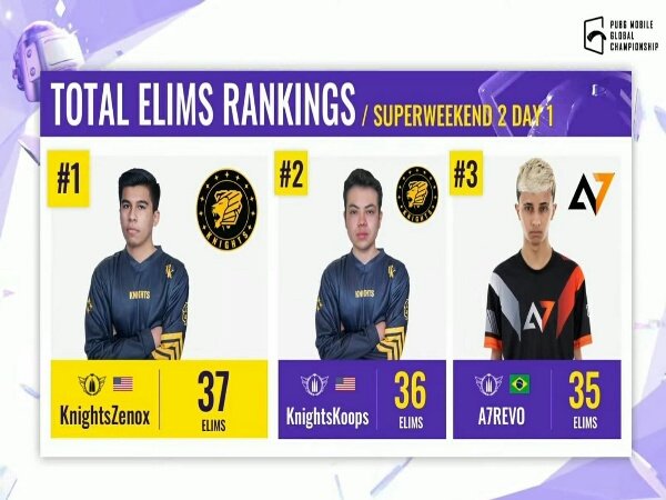 Super Weekend 2 Day 1 PMGC 2021 West: Dominasi Para Wakil Turki