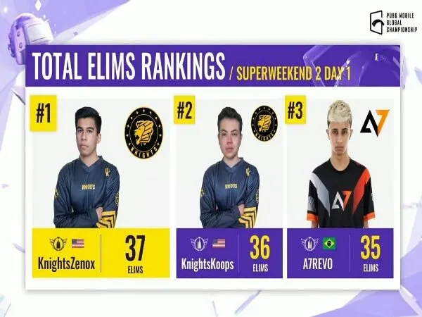 Super Weekend 2 Day 1 PMGC 2021 West: Dominasi Para Wakil Turki